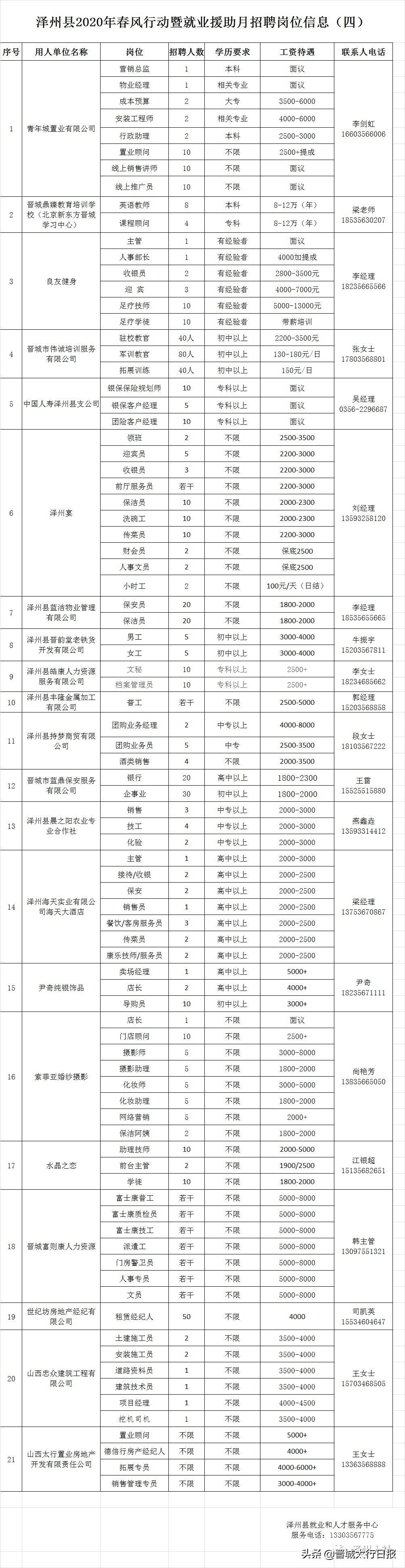 山西省晋城市泽州县最新招聘概览