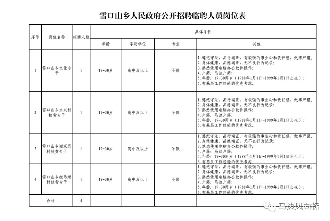 甸子镇政府最新招聘信息汇总