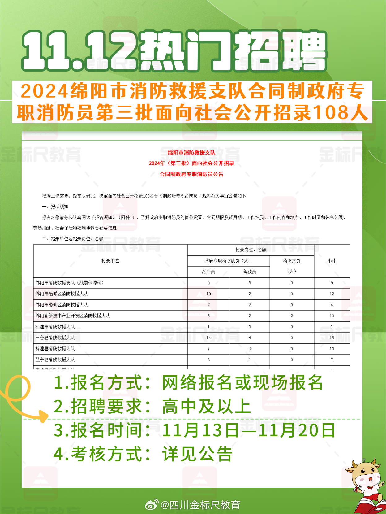 八道街道最新招聘信息总览