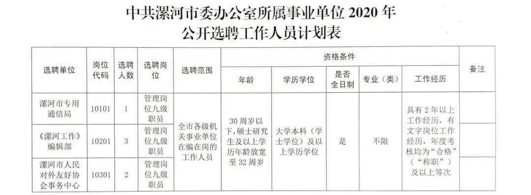 褡裢街道办事处最新招聘信息全面解析