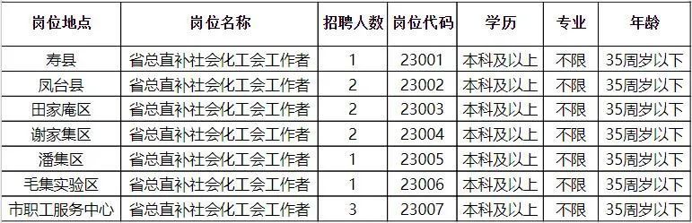 陈家铺乡最新招聘信息详解与解读