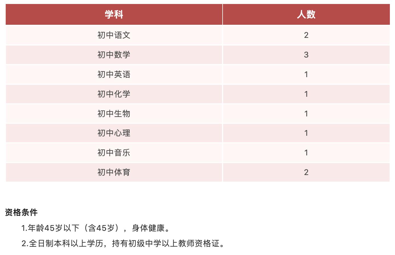 月光宝盒 第3页