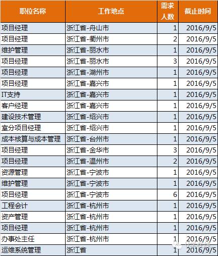 铁城镇最新招聘职位概览