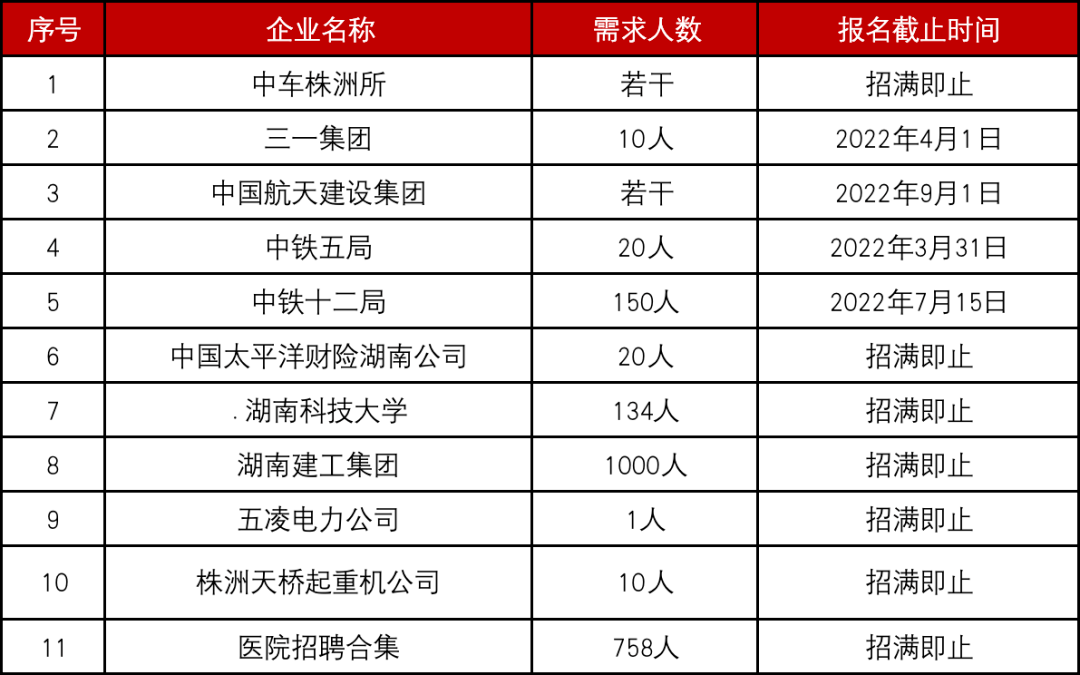 湖南最新招聘信息汇总