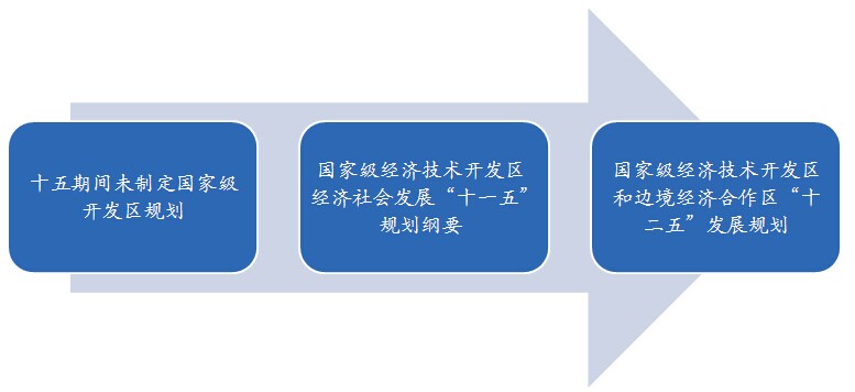 技术经济开发区虚拟镇未来发展规划揭秘