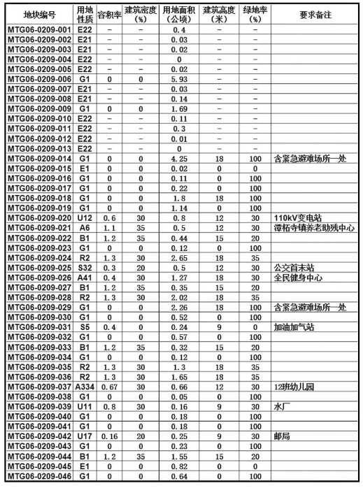 通门镇最新发展规划概览