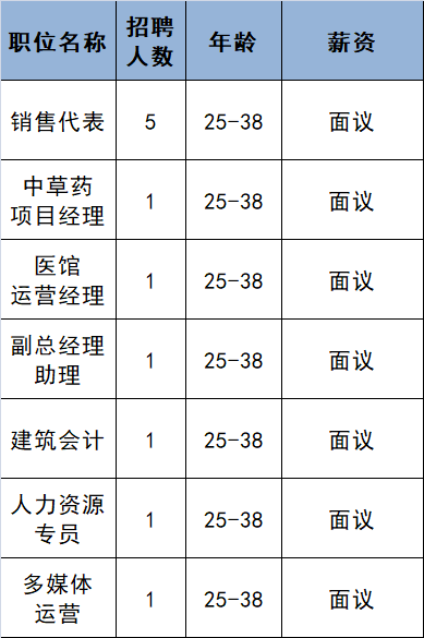 北庄镇最新招聘信息全面解析