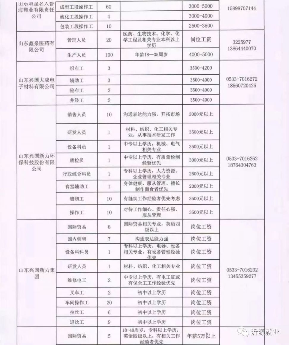 蠡吾镇最新招聘信息汇总