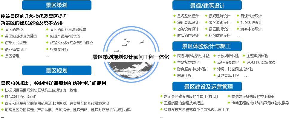 检槽最新发展规划概览