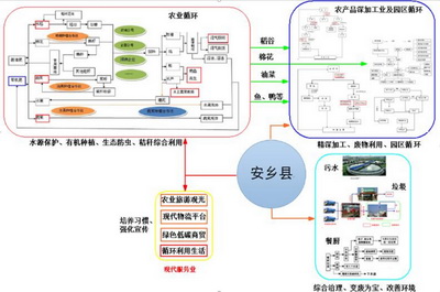 叫安乡最新发展规划，迈向繁荣与可持续的未来