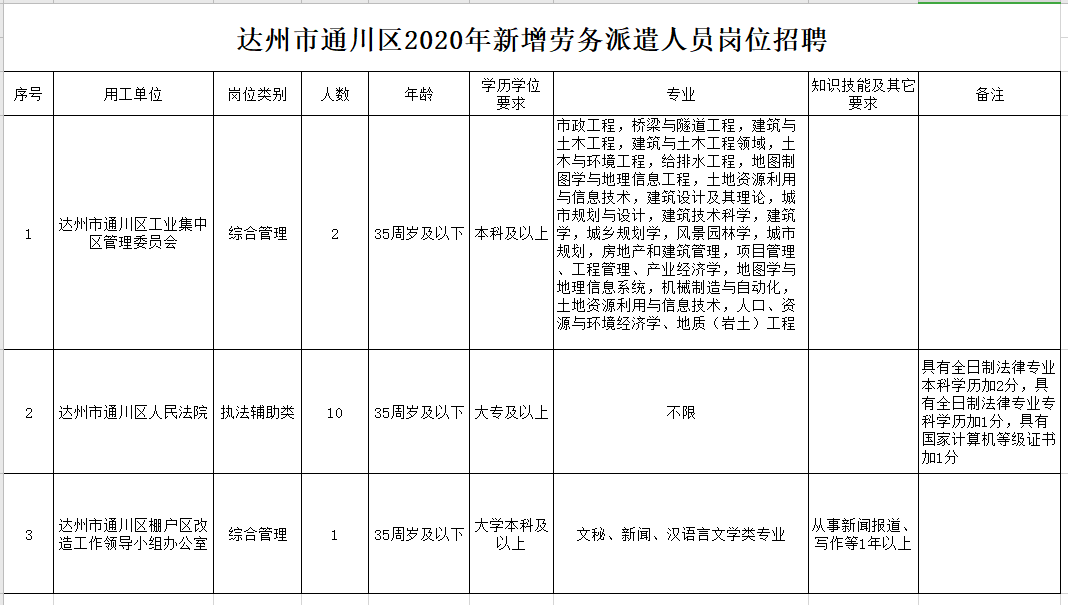 达道湾镇最新招聘信息全面解析