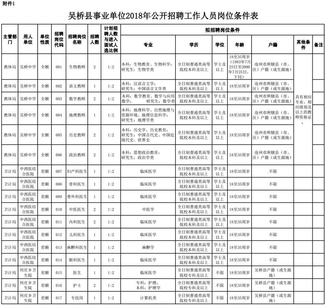 南皮镇最新招聘信息概览