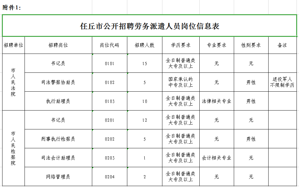 杨各庄镇最新招聘信息汇总