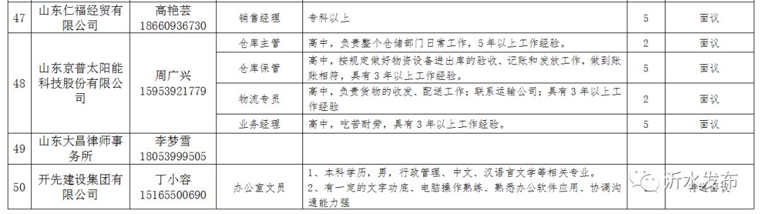 泗村店镇最新招聘信息汇总