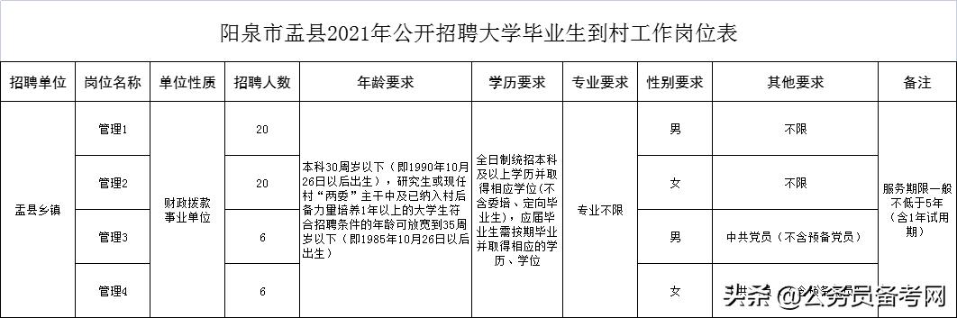 山西省阳泉市最新招聘信息汇总