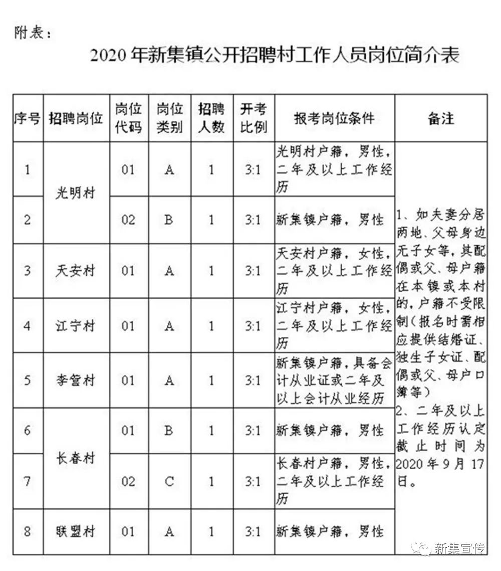 牛坝村民委员会招聘公告全新发布