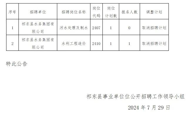 东嘎居委会最新招聘信息及工作机会探索