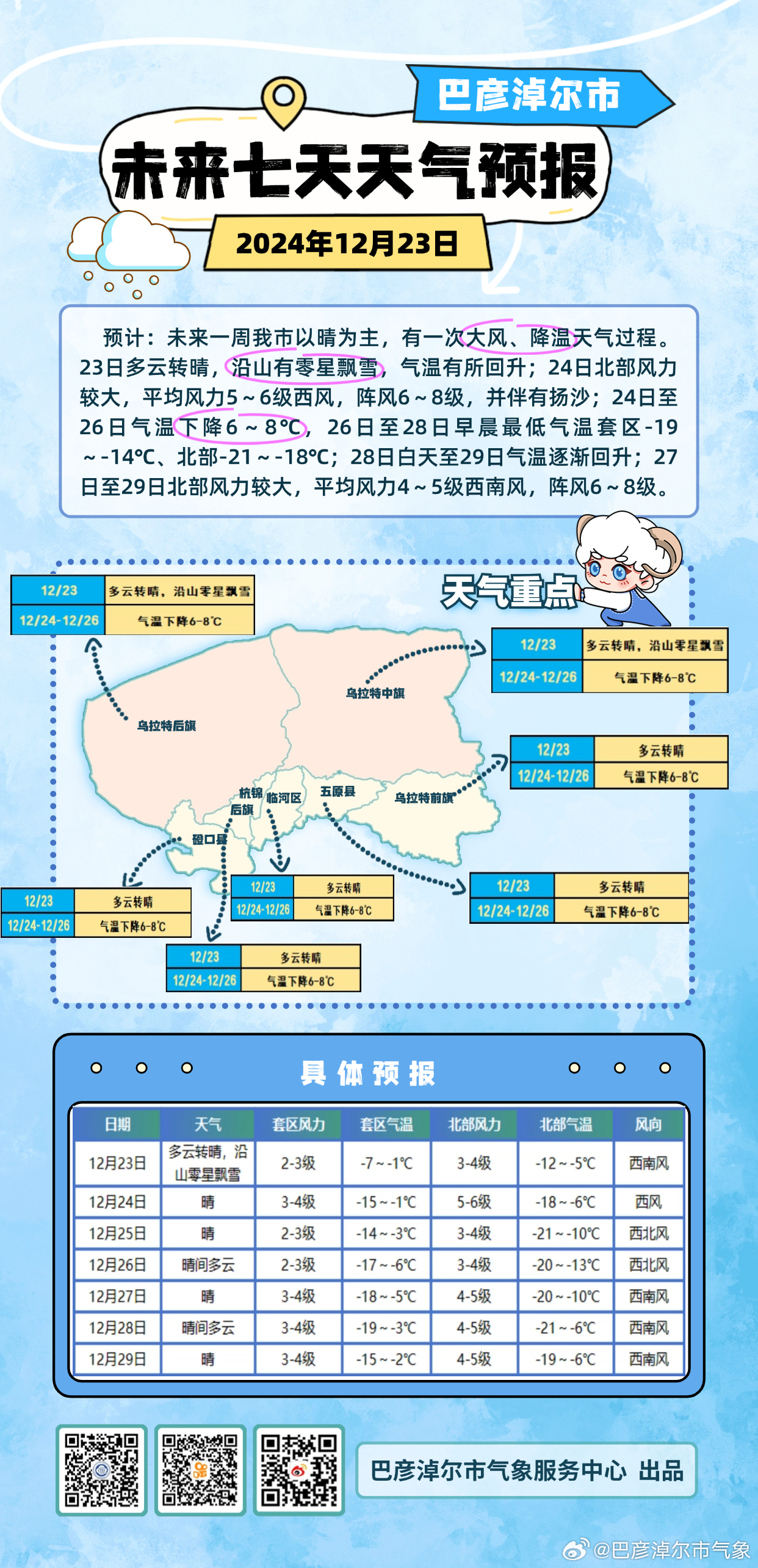 卡斯木村天气预报更新