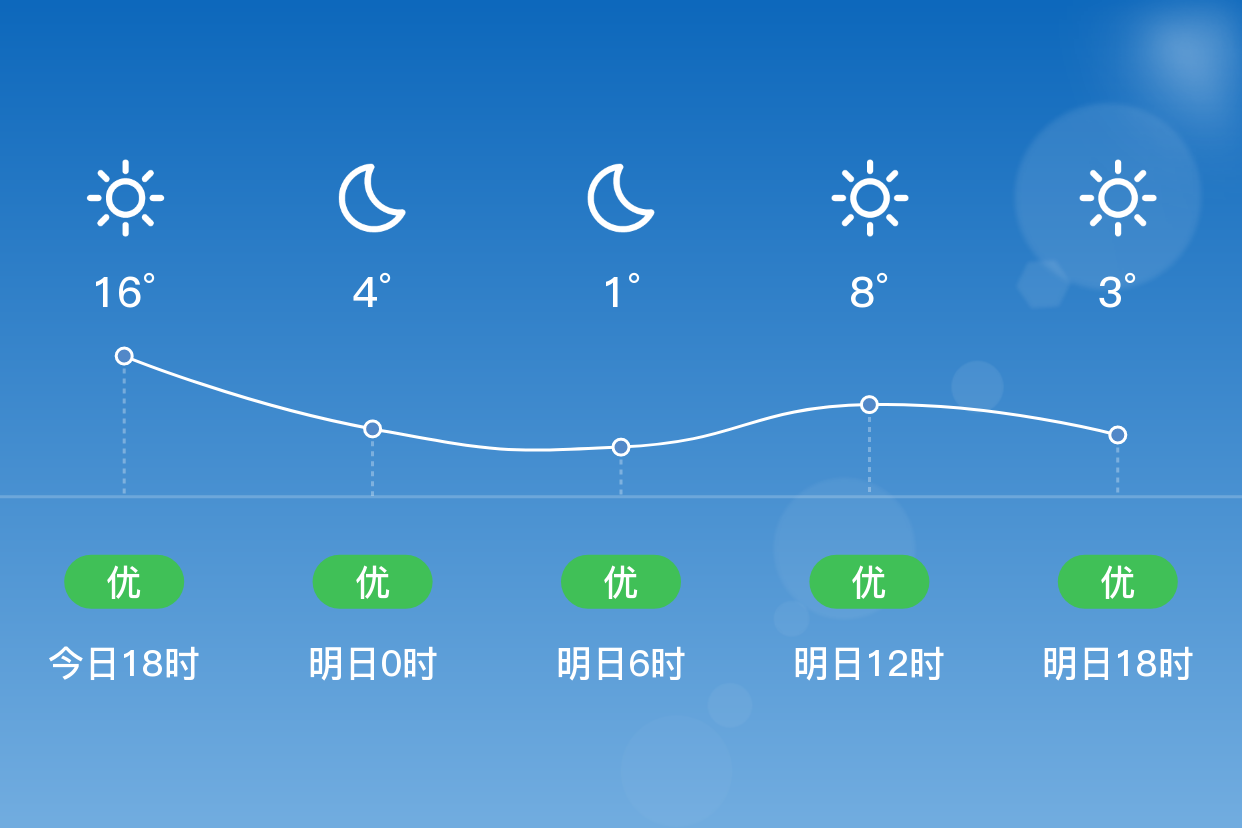 通化乡最新天气预报