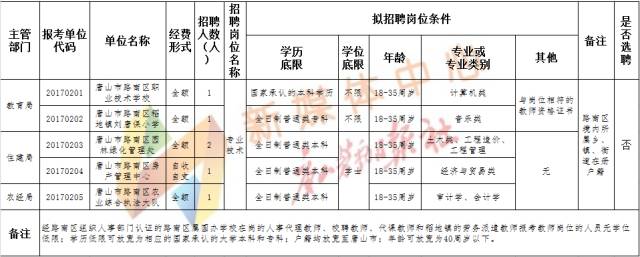 唐山市统计局最新招聘启事概览