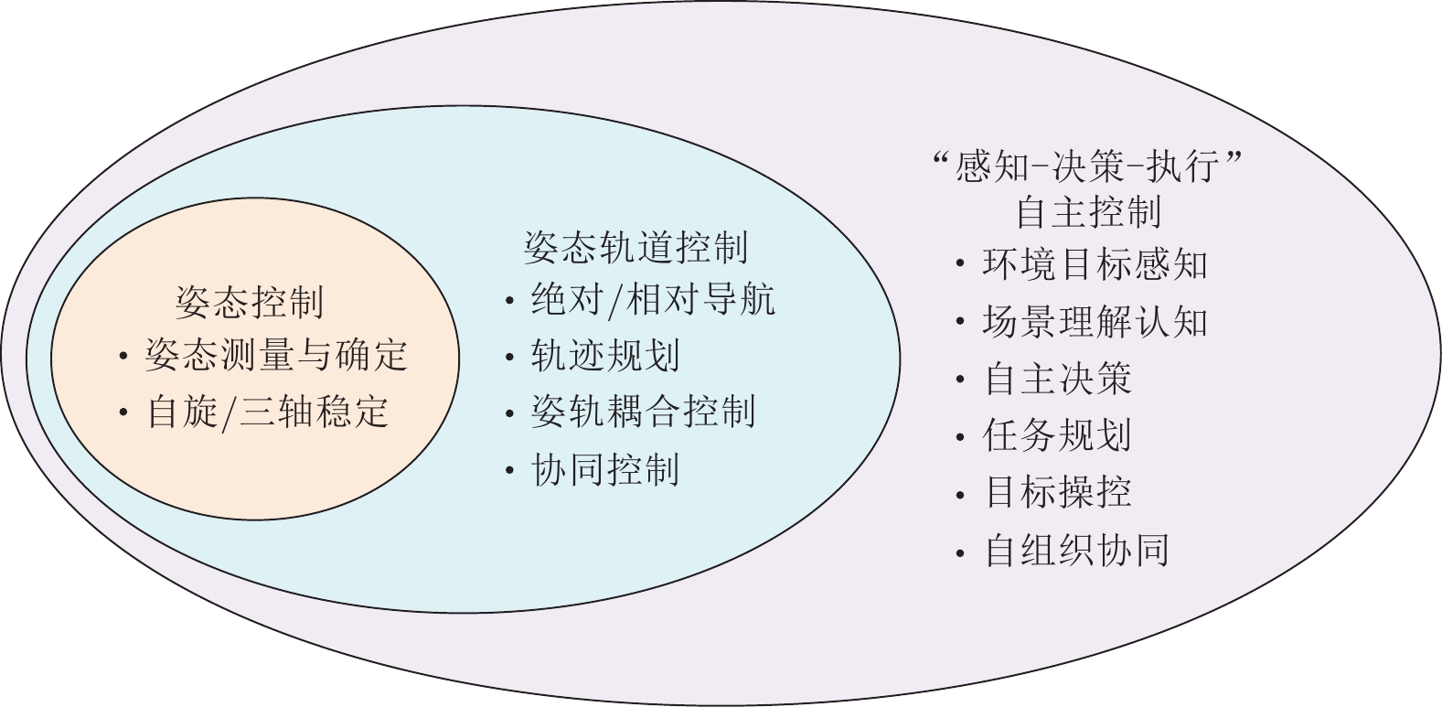 控角最新发展规划