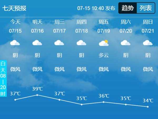 石宝乡天气预报更新通知