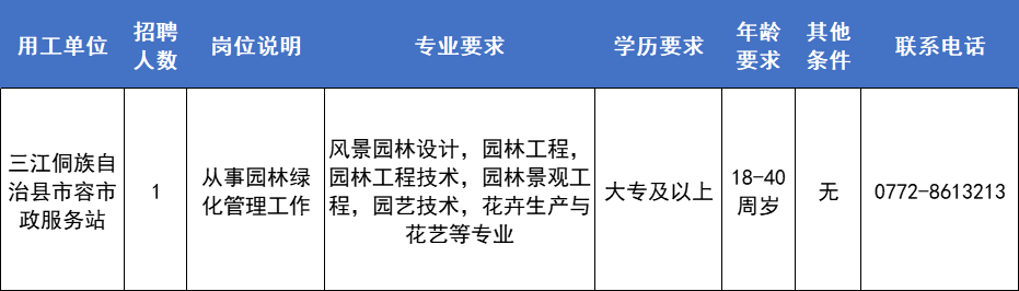 北海市发展和改革委员会最新招聘启事