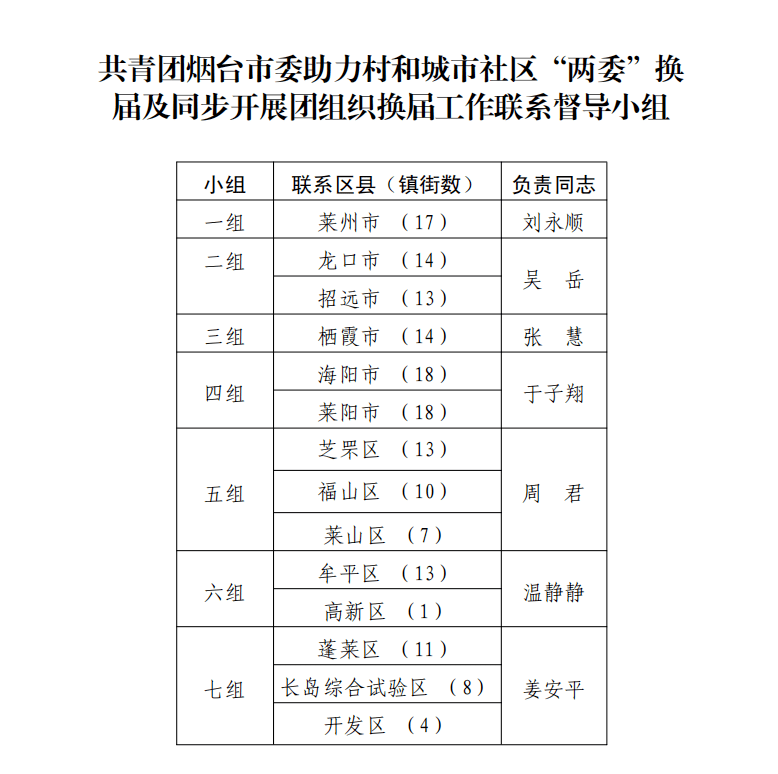 青春岛社区人事任命重塑未来篇章