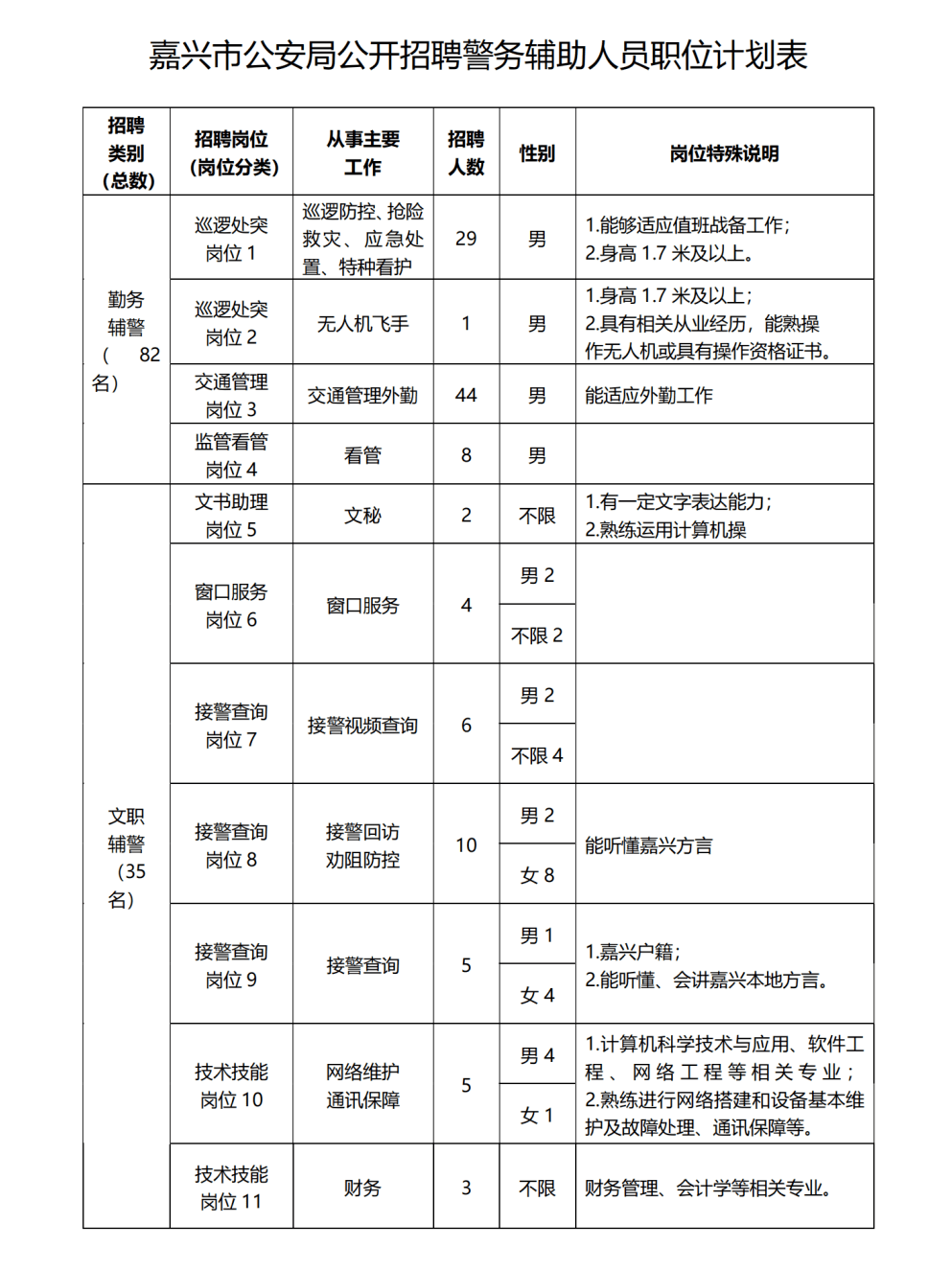 嘉兴市园林管理局最新招聘公告解析