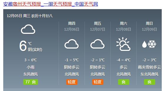 秦家镇天气预报最新详解