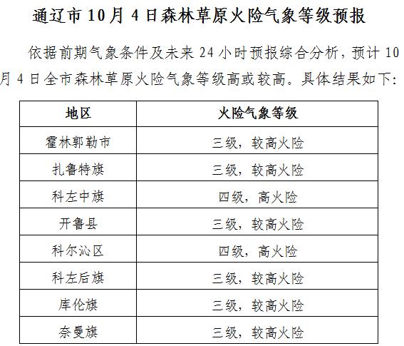 蛮汉山林场天气预报更新通知