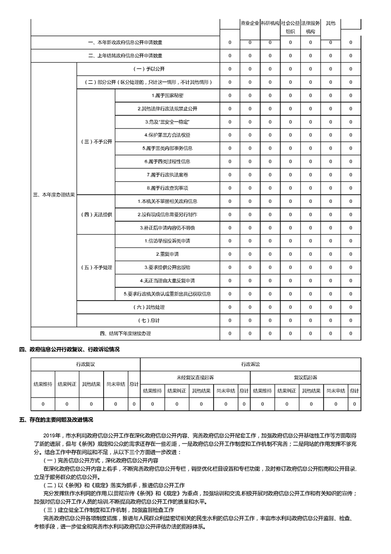 焦作市水利局新任领导团队引领水利事业迈上新台阶