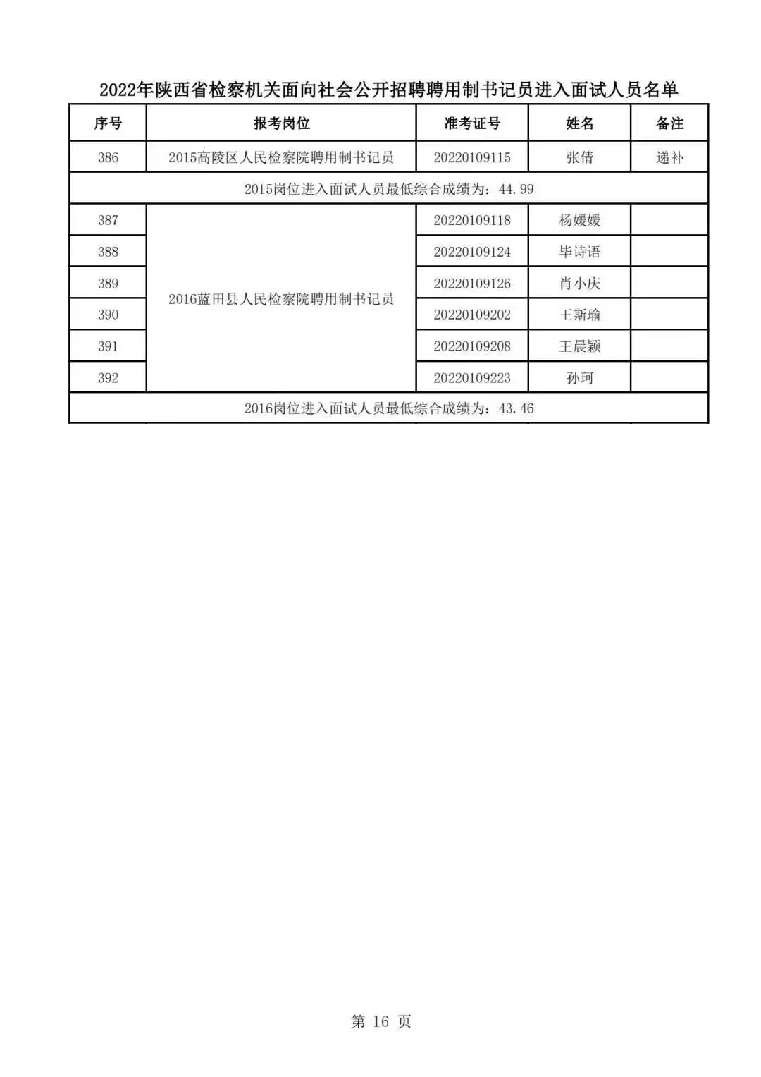 2024年12月 第6页