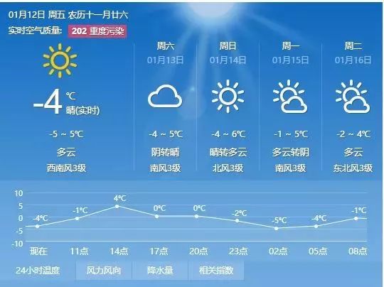 玄王村委会最新天气预报及影响分析