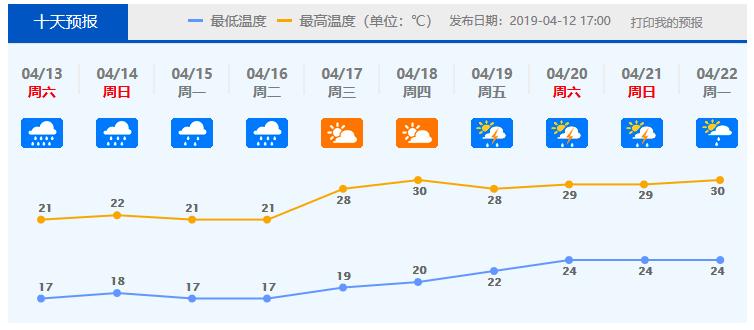 勒流街道天气预报更新通知