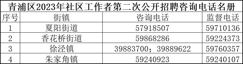 社区居委会最新招聘信息及职业发展机会探讨