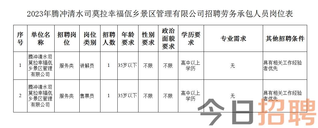 涛源乡最新招聘信息概述及详细解读