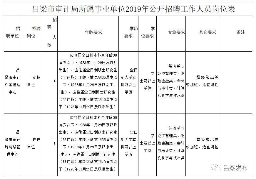 太和区审计局最新招聘信息详解