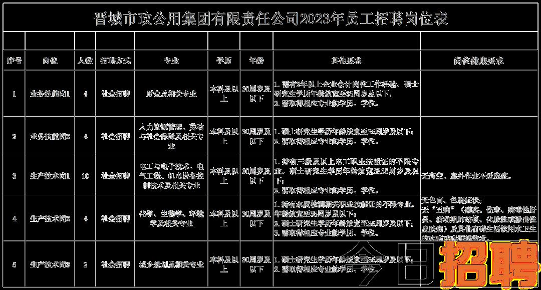 晋中市市政管理局最新招聘信息全面解析