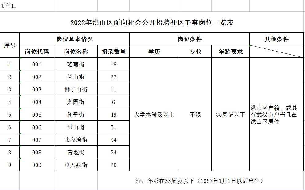 洪山街道最新招聘信息全面解析