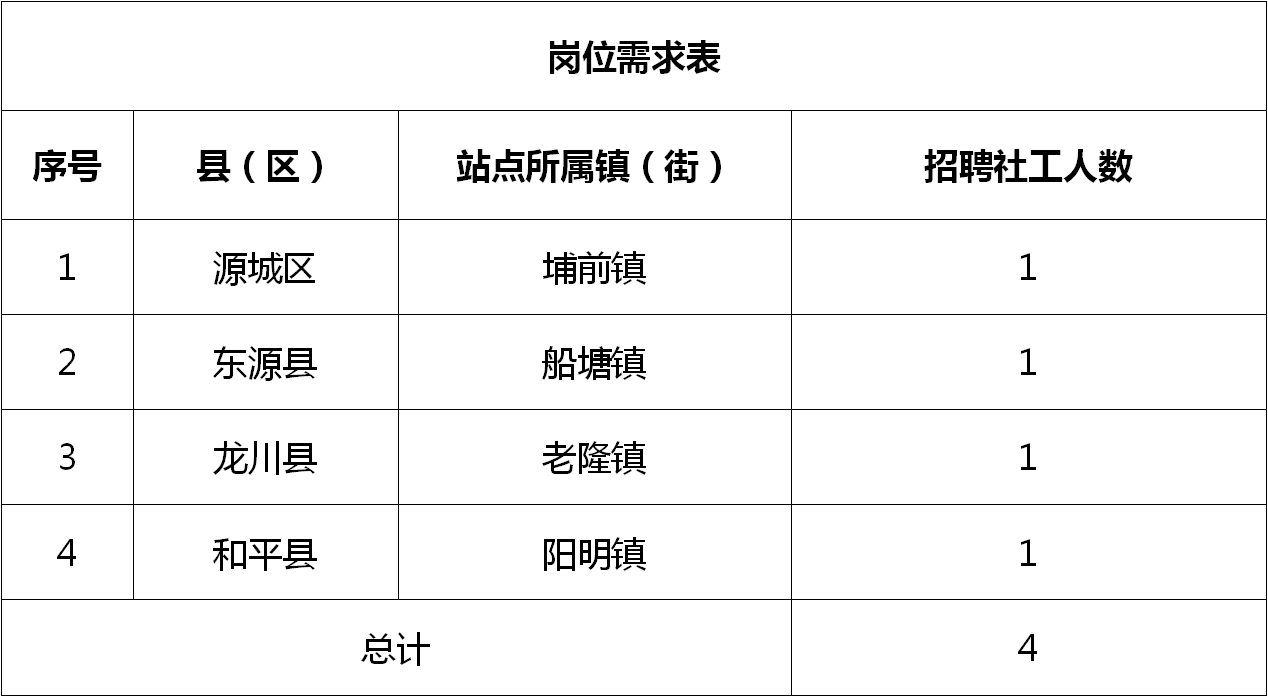 同安区应急管理局最新招聘概览