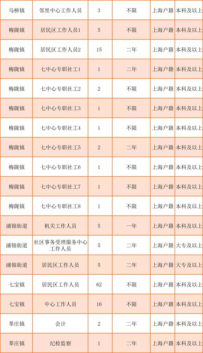 麻斜街道最新招聘信息汇总