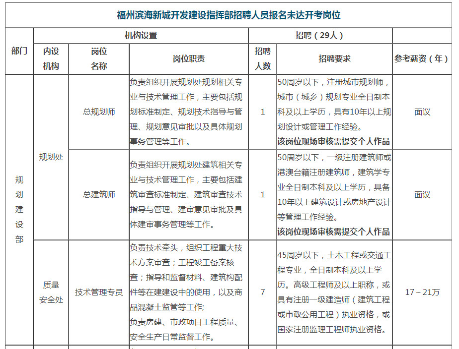 福州市首府住房改革委员会办公室最新招聘信息详解