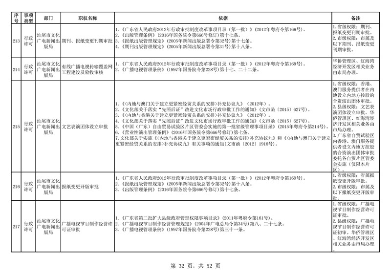 汕尾市行政审批办公室人事任命，推动行政效能跃升的关键举措