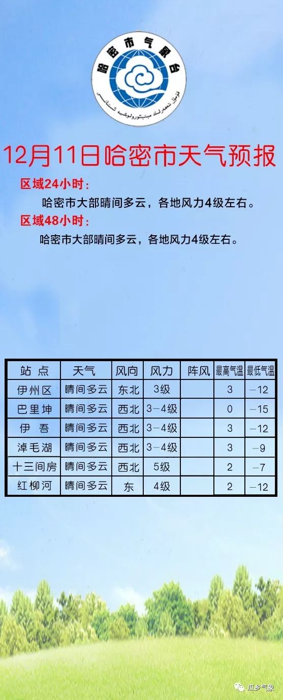 巴音胡硕镇天气预报更新通知