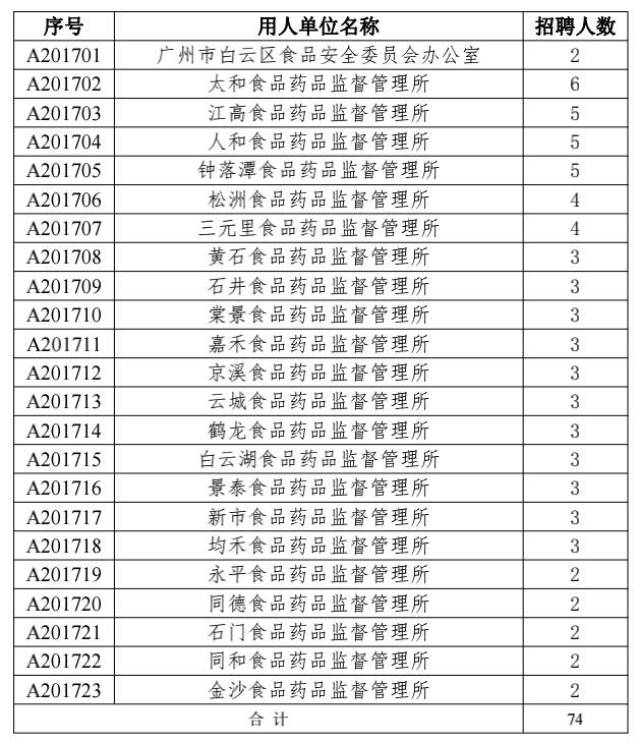 果洛藏族自治州食品药品监督管理局最新招聘启事