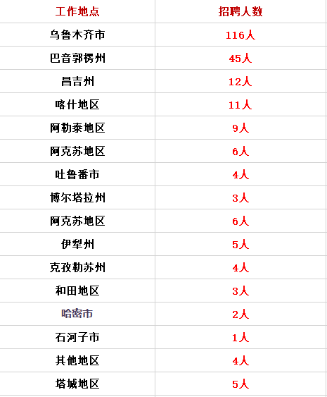 玛纳斯县公安局最新招聘启事