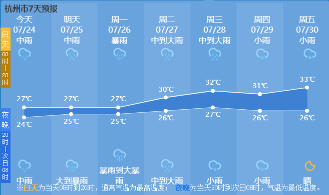 上洛娘村最新天气预报