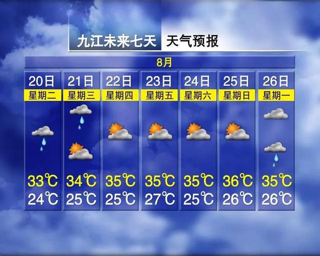 新合村委会天气预报更新通知