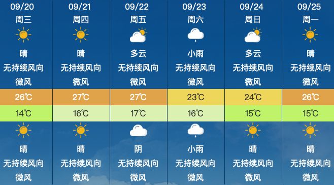 广吉村最新天气预报